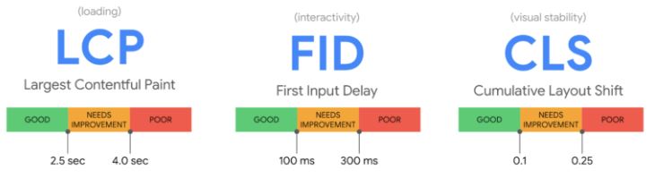 các trang web cốt lõi