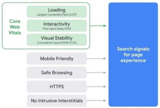 tín hiệu trải nghiệm trang mới