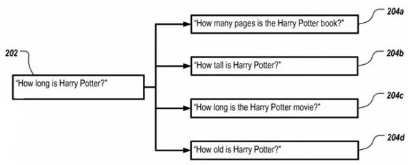 truy vấn canonical