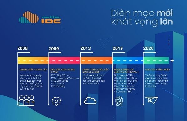 viettel IDC