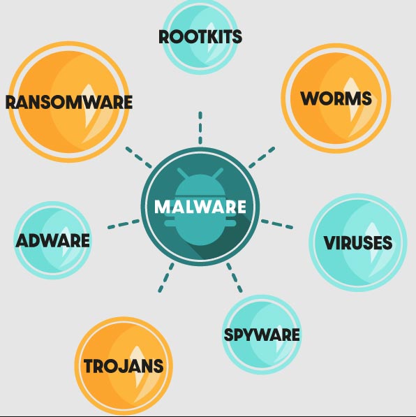 Lỗ hổng bảo mật - "Cánh cửa" mời gọi mã độc: Cách thức hoạt động và biện pháp phòng tránh